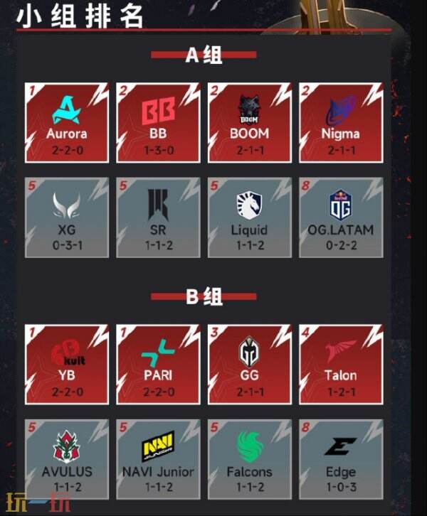 Dota 2双辅助游走战术：前期节奏与团队策略解析