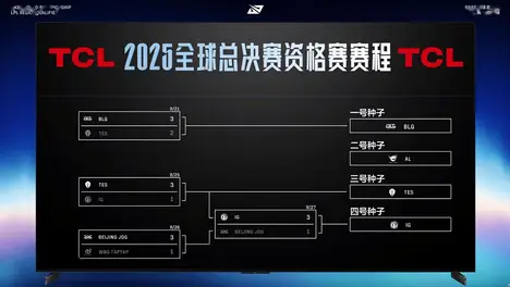 2025 ASI亚洲邀请赛：LPL、LCK强队集结，共战电竞荣耀